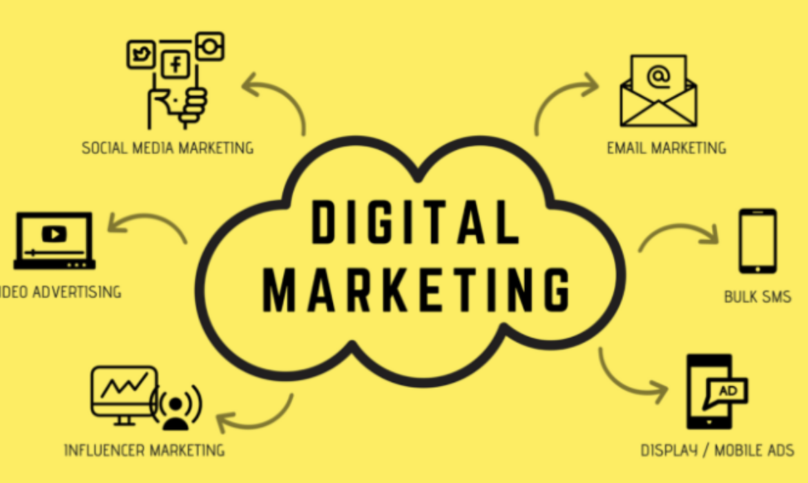 Beyond Digital Marketing: Unleashing Business Potential